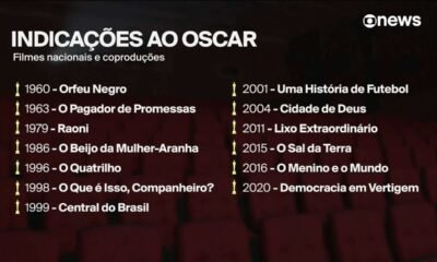 Gwyneth Paltrow já disse que usava Oscar, que poderia ser de Fernanda Montenegro, como peso de porta; relembre